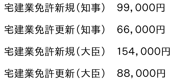 宅建業免許新規・更新